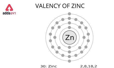 How Many Valence Electrons Are In Zinc