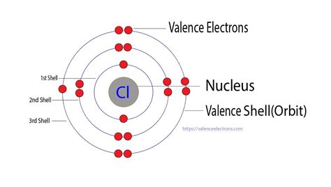 How Many Valence Electrons Does An Atom Of Chlorine Have