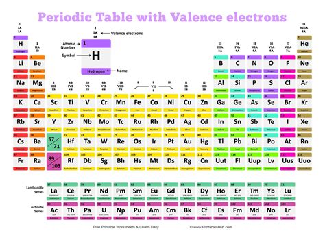 How Many Valence Electrons Does As Have