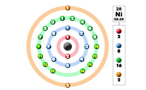 How Many Valence Electrons Does Ni Have