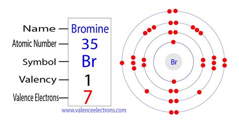 How Many Valence Electrons In Bromine