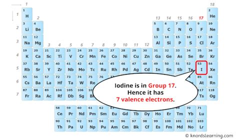 How Many Valence Electrons In Iodine