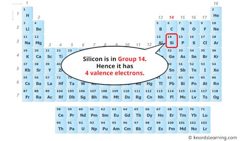 How Many Valence Electrons In Silicon