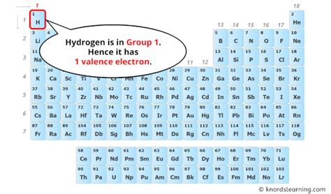 How Many Valence Electros In Hydrogen