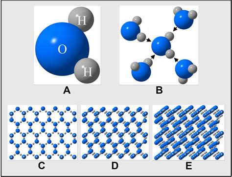 How Many Water Molecules In A Drop