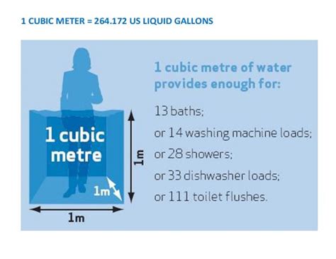 How Much Does 1 Cubic Meter Of Water Weigh