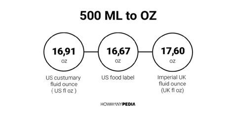 How Much Is 500ml In Ounces