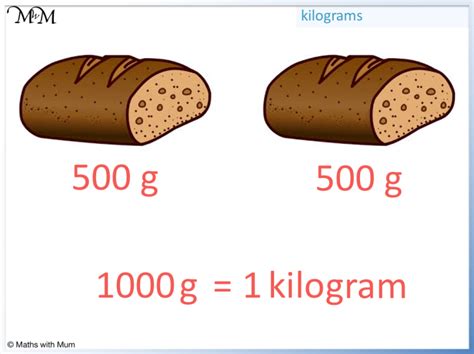 How Much Is A 1000 Grams