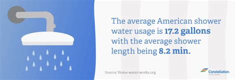 How Much Water Does The Average Shower Use