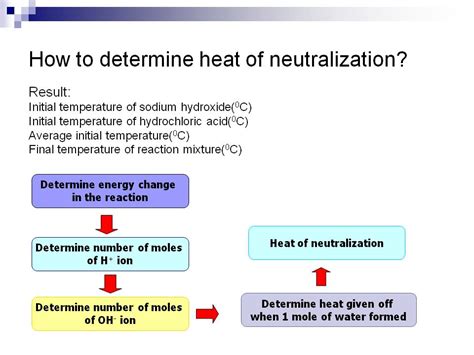 How To Calculate Heat Of Neutralization