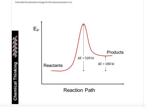 How To Find Activation Energy Of Reverse Reaction