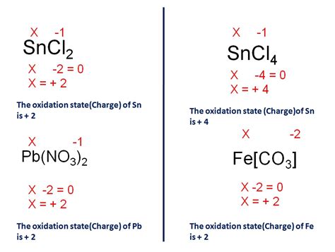 How To Find Charge Of Transition Metals