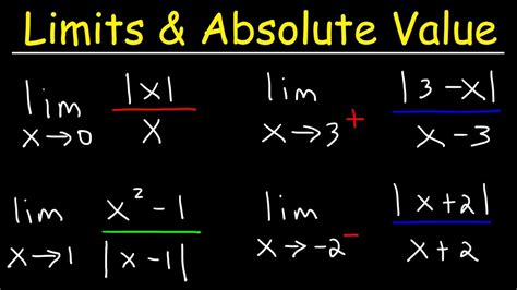 How To Find Limit Of Absolute Value