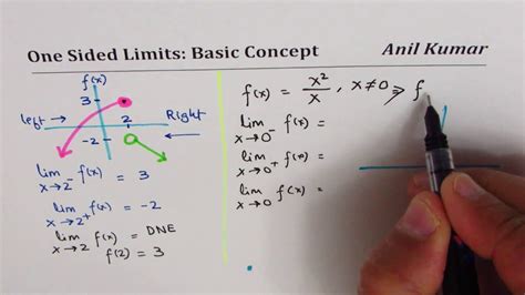 How To Find One Sided Limits