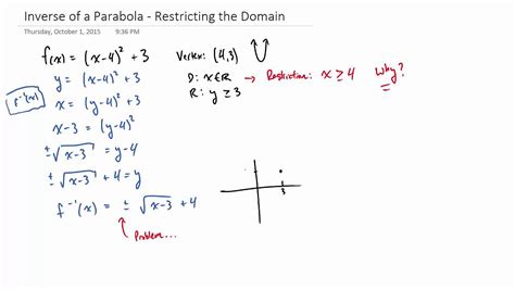 How To Find The Domain Restrictions