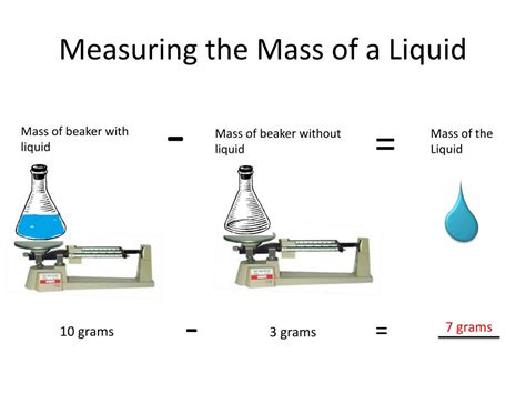 How To Find The Mass Of A Liquid