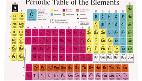 How To Find The Neutrons In The Periodic Table