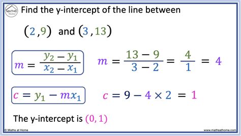 How To Find The Y Intercept With 2 Points