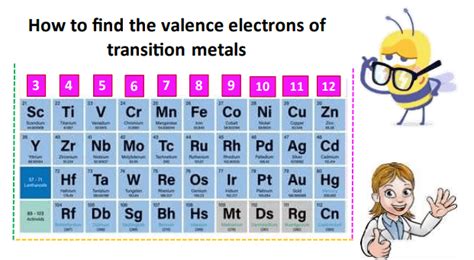 How To Find Valence Electrons For Transition Metals