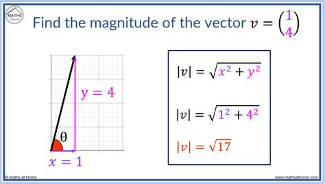 How To Find Vector With Magnitude And Direction