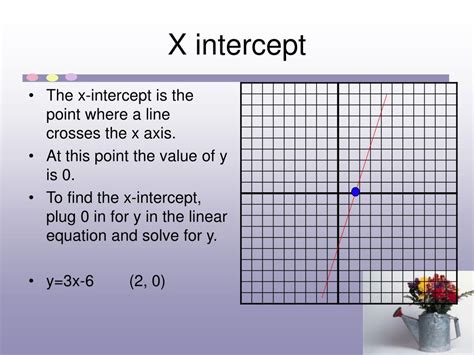 How To Find X Intercept From Slope Intercept Form