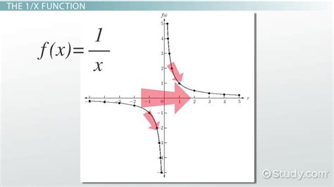 How To Graph 1 X 1