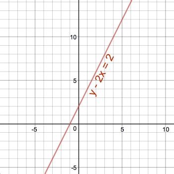 How To Graph 2x Y 2