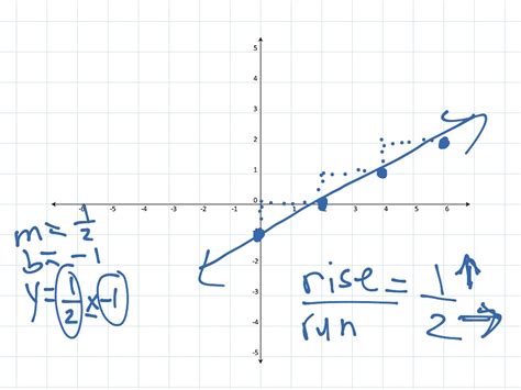 How To Graph Y 1 2x 1