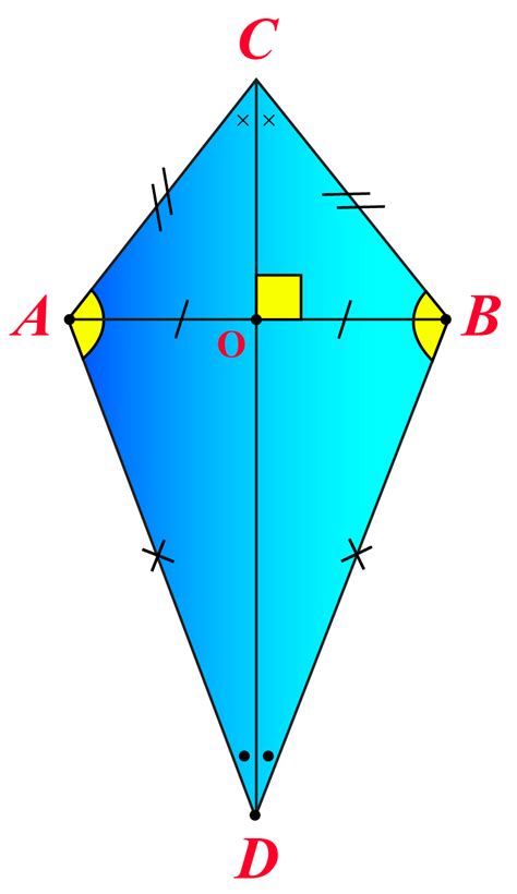 How To Know If Something Is A Kite