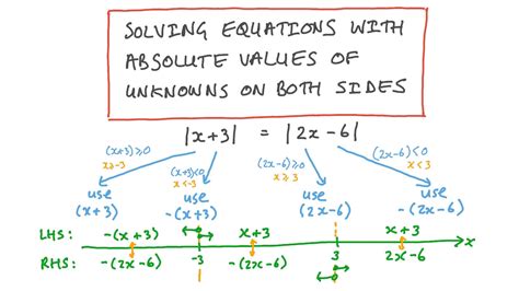 How To Solve Equations With Absolute Values On Both Sides