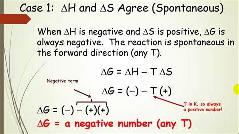 How To Tell If A Reaction Is Spontaneous