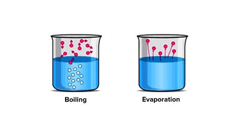 How To Turn Liquid Into Gas