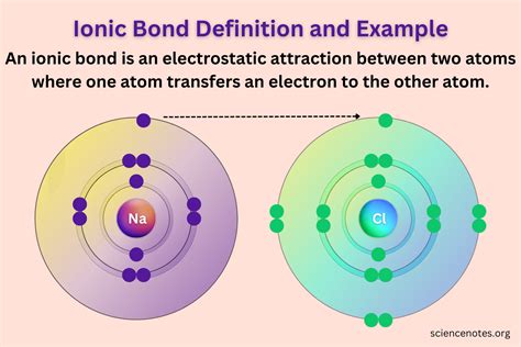 In An Ionic Bond Electrons Are