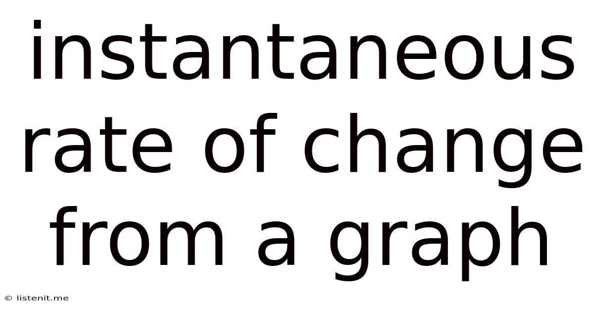 Instantaneous Rate Of Change From A Graph