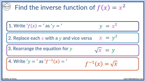 Inverse Function Of 1 X 2