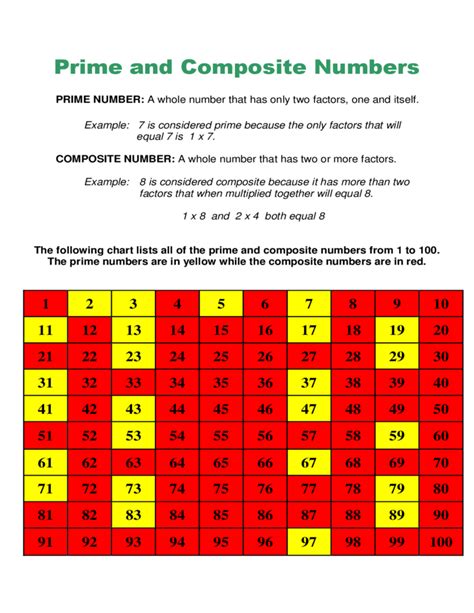 Is 10 A Prime Or Composite