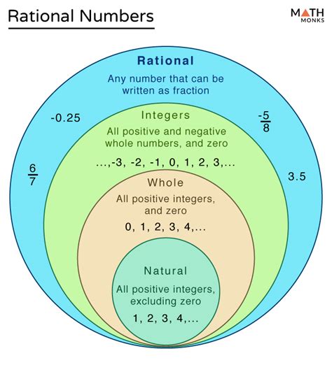 Is 3 Pi A Rational Number