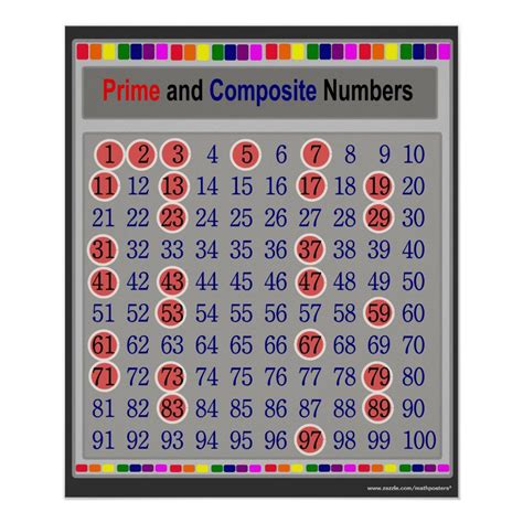 Is 31 A Composite Or Prime Number