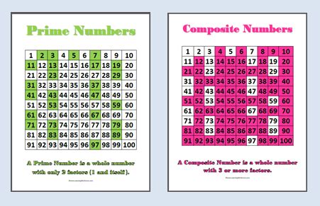 Is 9 A Prime Number Or A Composite Number