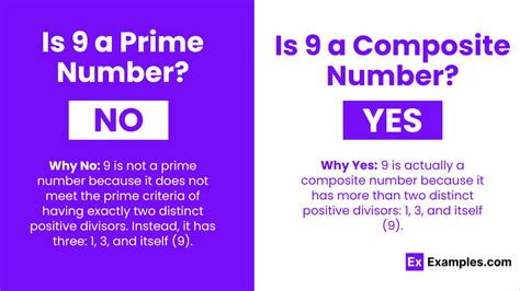 Is 9 A Prime Or Composite Number