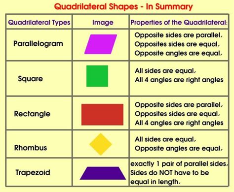 Is A Quadrilateral Always A Rectangle