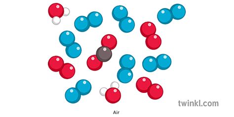 Is Air A Element Compound Or Mixture