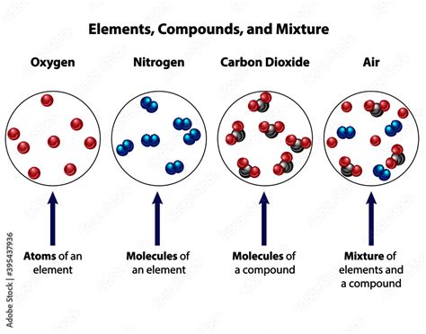 Is Air An Element Or Compound Or Mixture