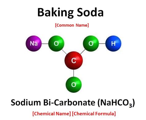 Is Baking Soda Ionic Or Covalent