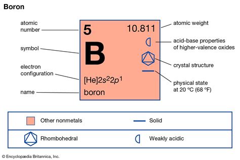 Is Boron Solid Liquid Or Gas