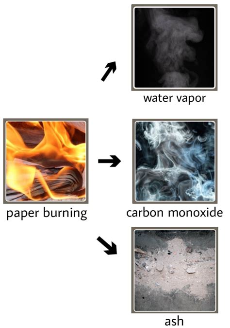 Is Burning A Chemical Or Physical Change