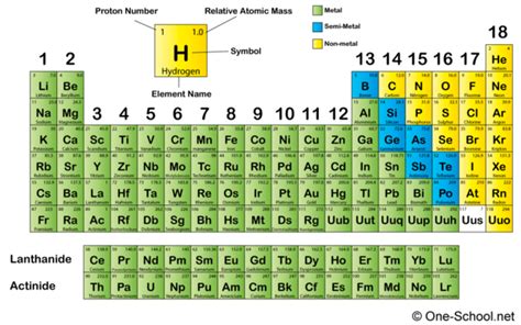 Is Chlorine A Metal Or Nonmetal