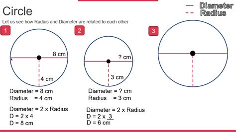 Is Diameter The Same As Radius