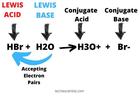 Is Hbr An Acid Or A Base