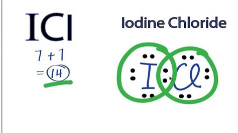 Is Iodine Chloride Ionic Or Covalent